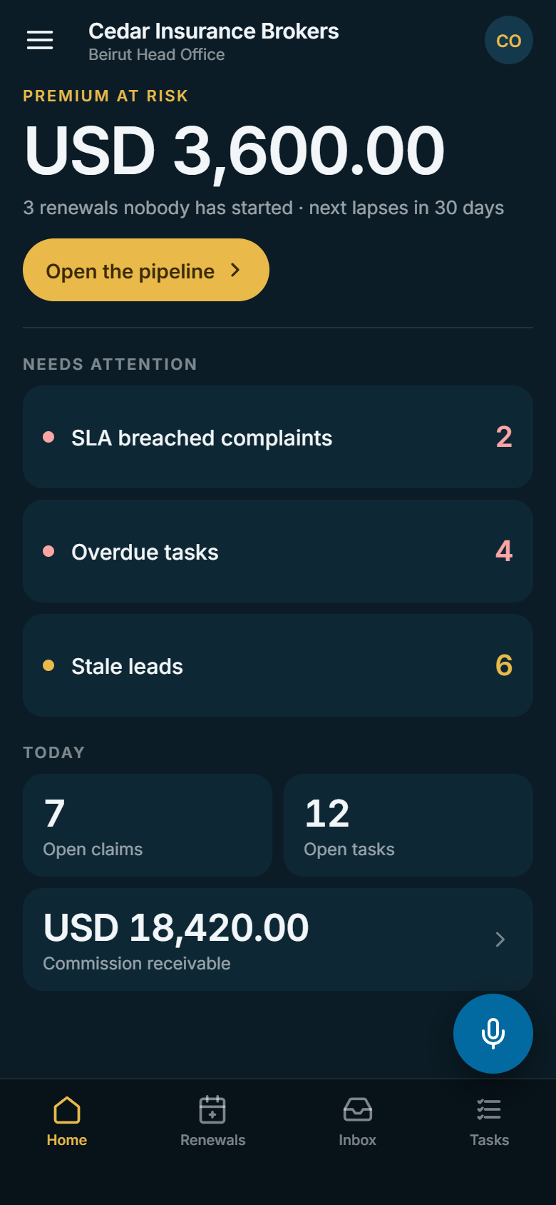 BrokerageLoop mobile owner console: premium at risk, renewals nobody has started, SLA-breached complaints, overdue tasks, stale leads, open claims and commission receivable
